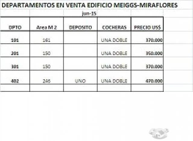DEPARTAMENTO EN VENTA - ENRIQUE MEIGGS 189 MIRAFLORES — foto 3