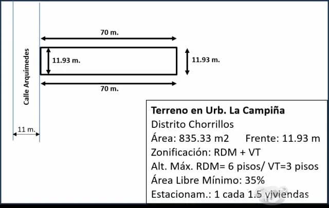 Se Vende Terreno De 835M2 En La Campiña, Chorrillos — foto 4