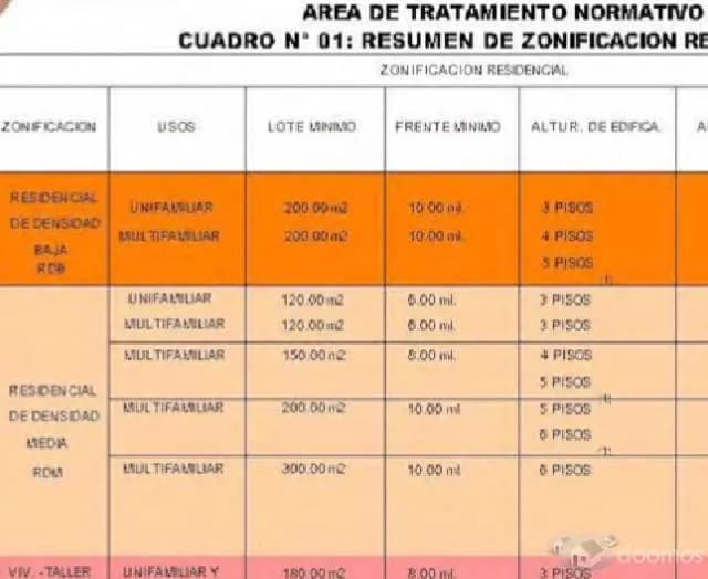 Pueblo Libre ¡Ocasion! Casa Para Vivienda, Negocio o Edificio a Precio de Terreno — foto 8