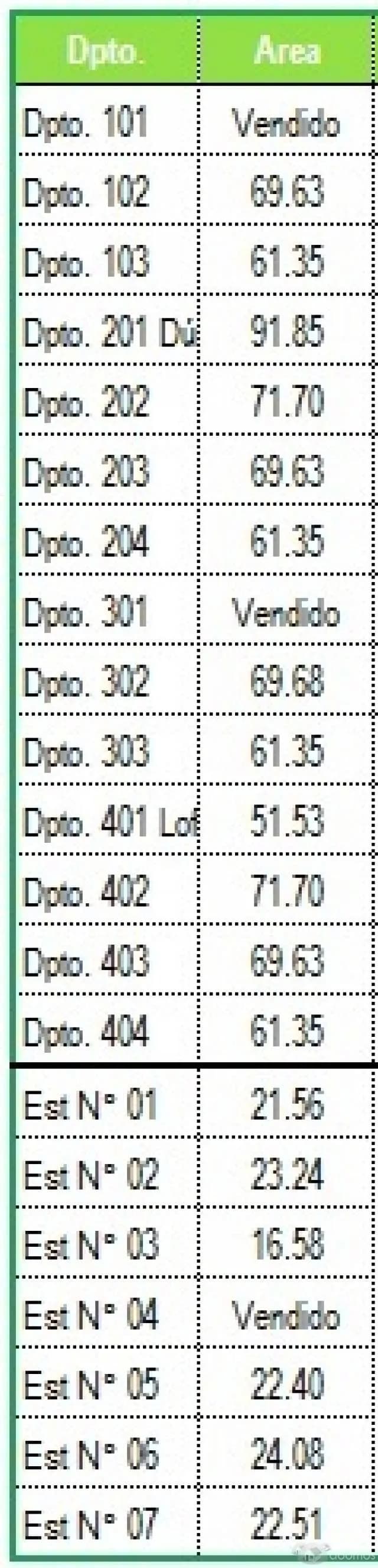Departamentos en estreno en venta desde S/160,000 — foto 3